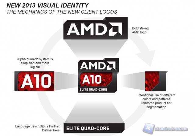 AMD Richland_3