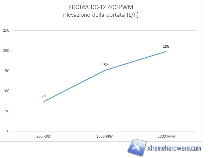 phobya dc12 400 pwm control 02