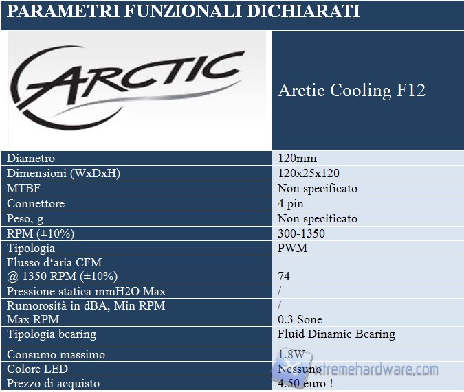 arctic cooling