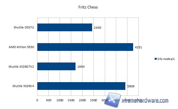fritz chess
