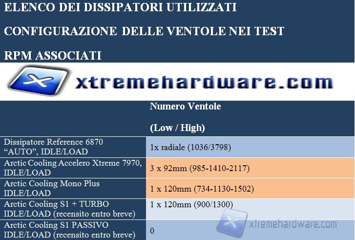 elenco dissipatori