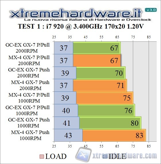 test ac 3.4