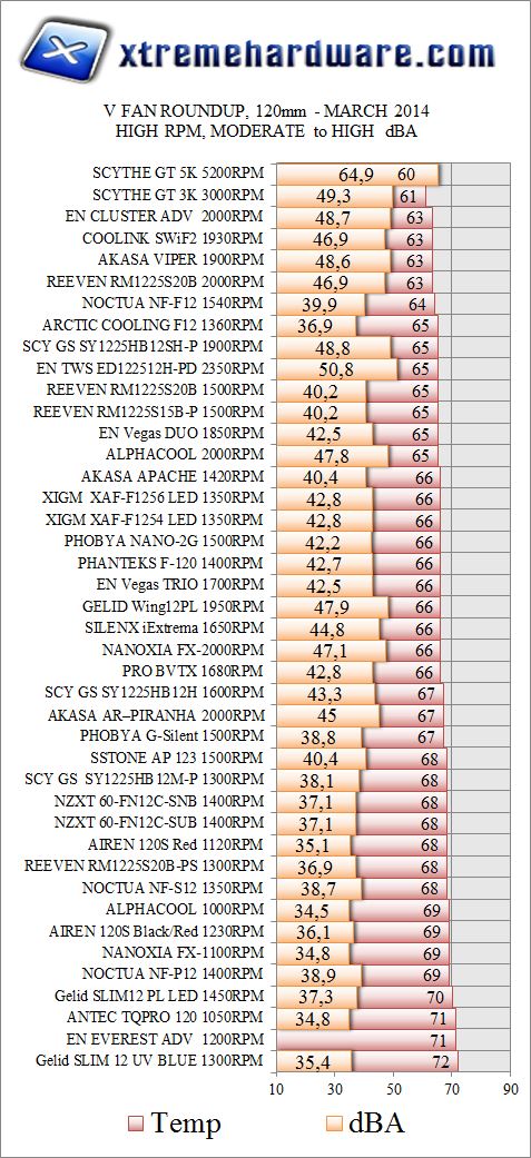 RESULTS 120 HIGH v2