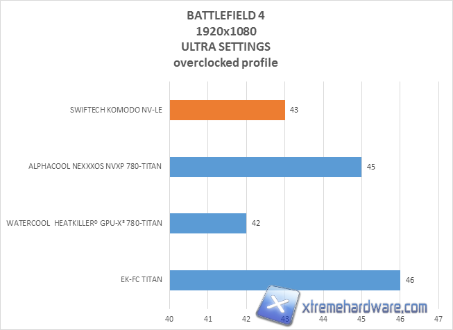 SWIFTECH KOMODO NV-LE TEST 05