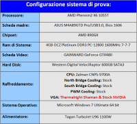 configurazione